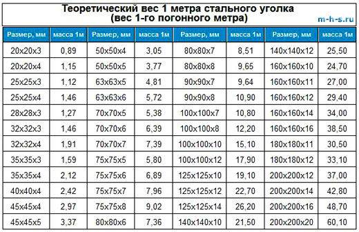 ✅ вес металлического гаража 3х5 - avtoarsenal54.ru