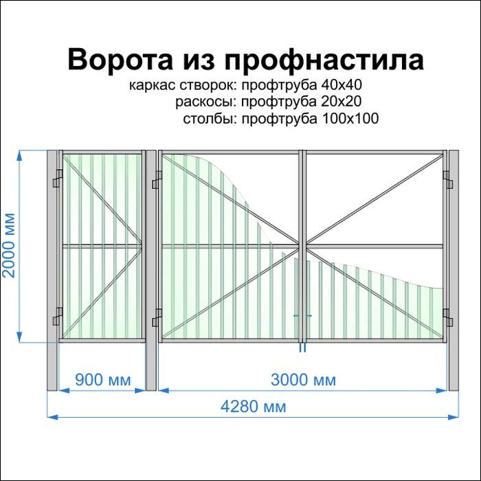 Размер калитки в заборе: ширина, какая стандартная должна быть из профнастила по госту