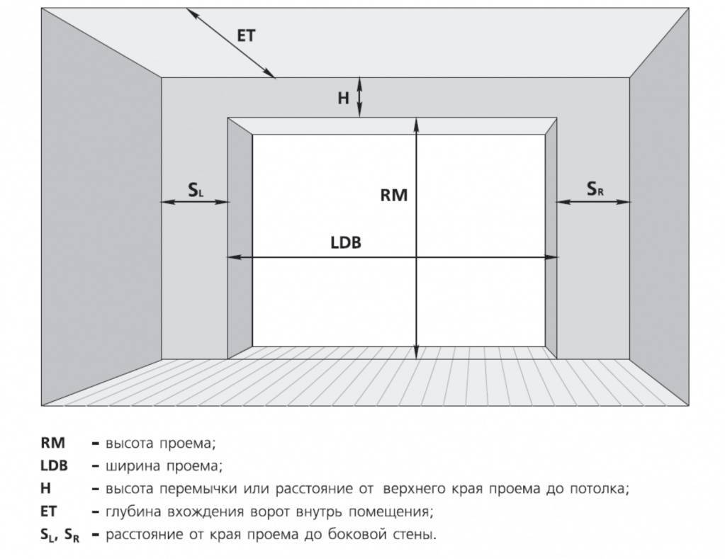Как нарастить ворота гаража в высоту: пошаговый мастер-класс | мастремонт.ру