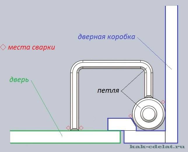 Как приварить петли на ворота к круглым столбам. особенности приварки петель к круглым, квадратным и каменным столбам