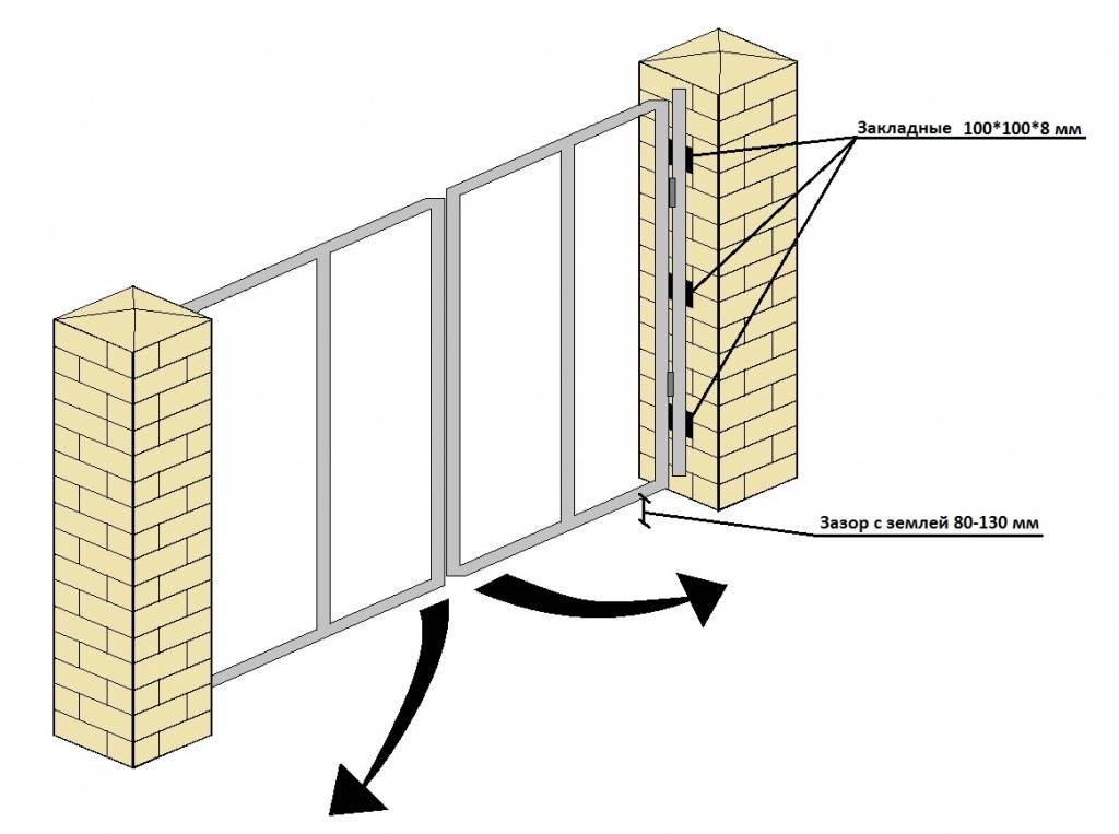 Кирпичные столбы для ворот: кладка, материалы