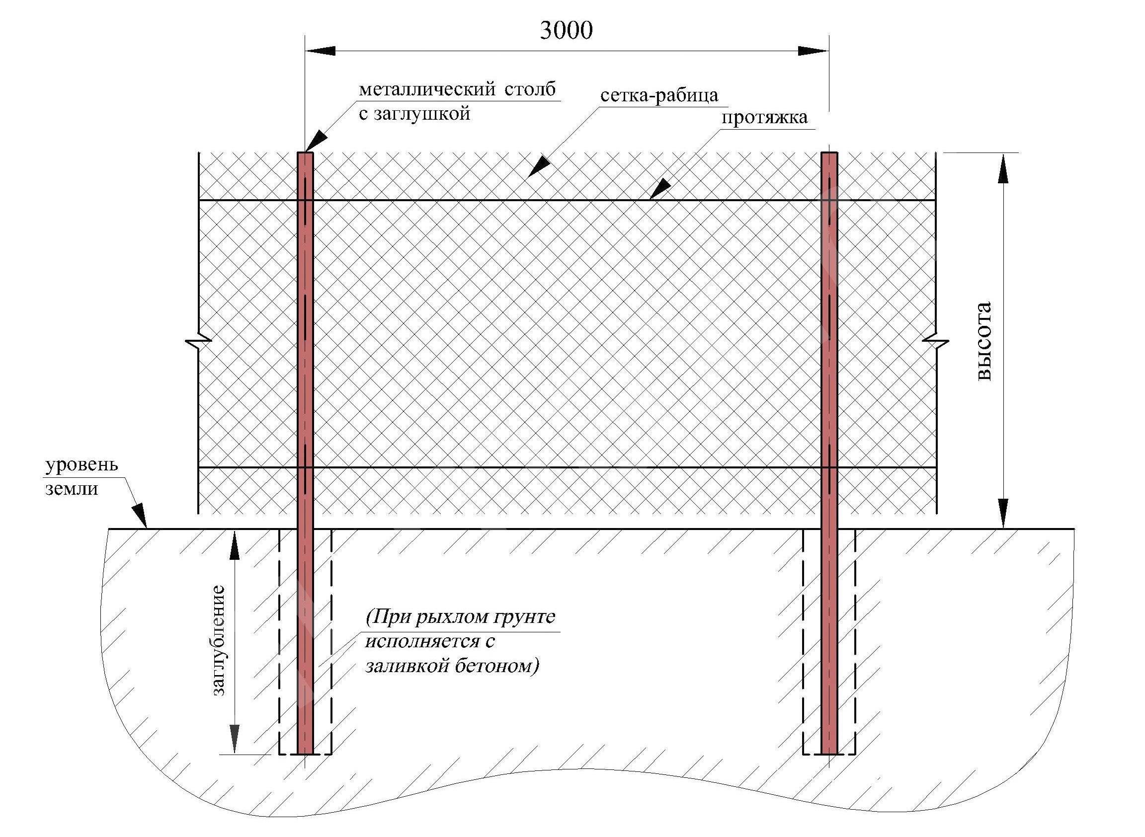 Забор из сетки gitter - виды материалов , особенности, монтаж, применение, стоимость
