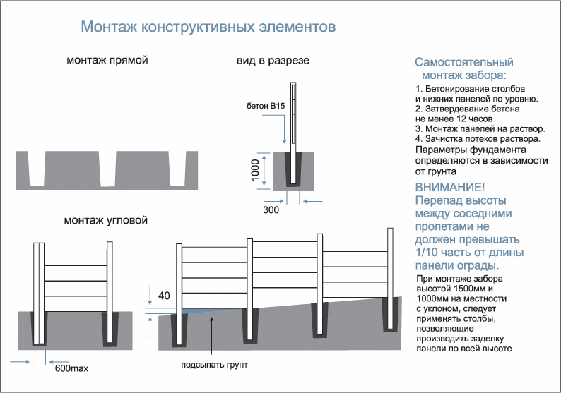 Монолитный забор из бетона: варианты ограждения участка - smallinterior
монолитный забор из бетона: варианты ограждения участка - smallinterior
