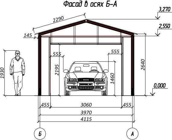 Размеры гаражных ворот: определяем параметры грамотно