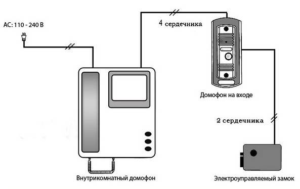 Видеодомофон на калитку с электромеханическим замком - схема