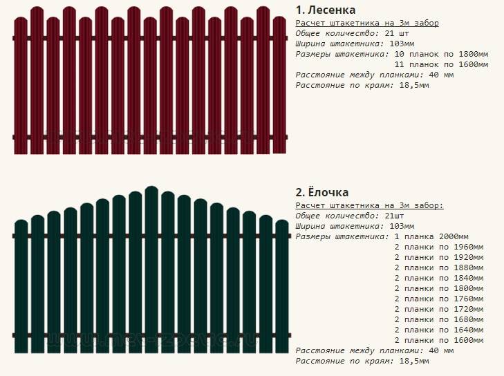 Ворота из евроштакетника с калиткой | самоделки на все случаи жизни - notperfect.ru