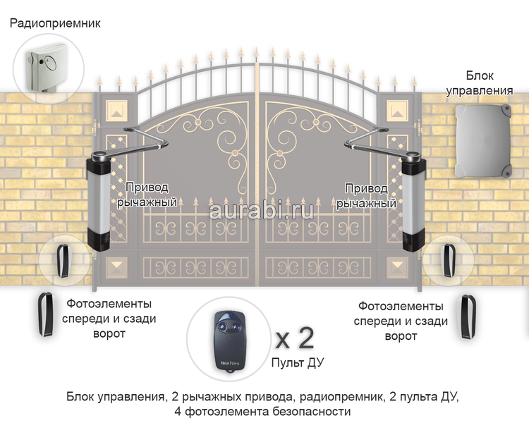 Управление автоматическими воротами через приложение на смартфоне — stoptest.ru