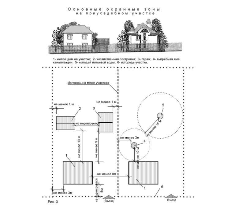 Строительство гаража на участке правила и нормативы: высота в частном доме и расстояние от забора