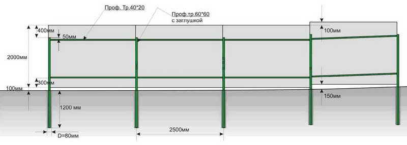 Чертеж забора из профнастила с металлическими столбами размеры