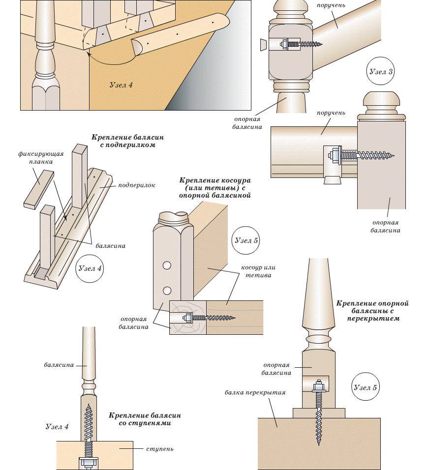 Перила для лестницы из металла своими руками: изготовление, инструкция по сборке, сварке и монтажу