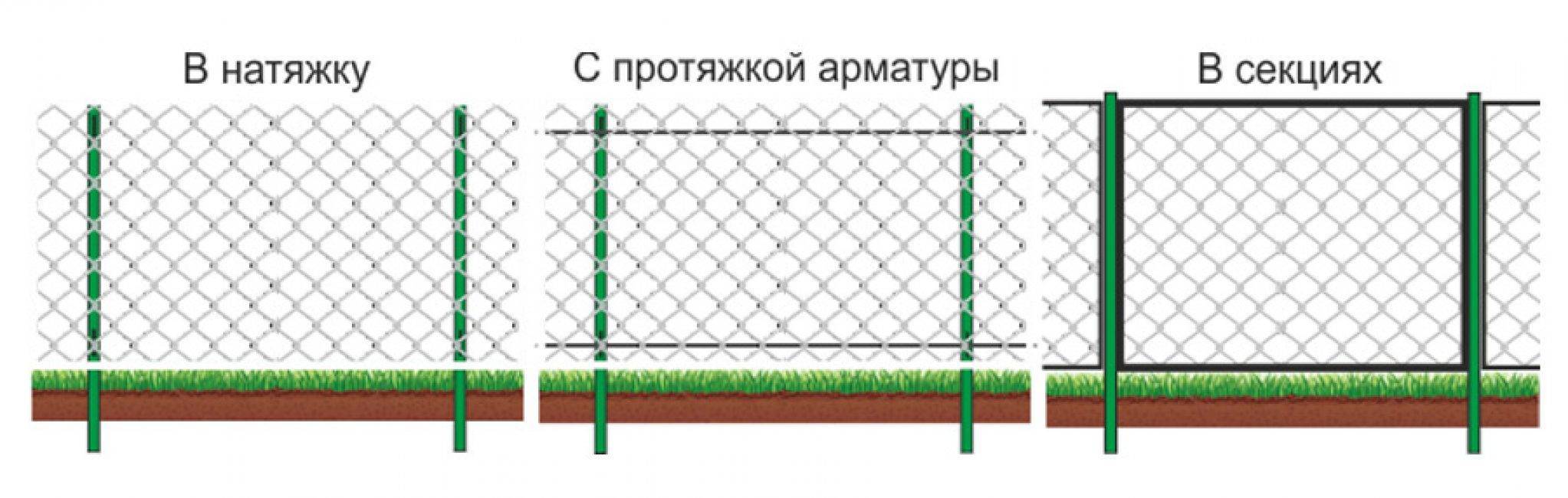 Фундамент под забор своими руками: глубина, особенности, пошаговая инструкция