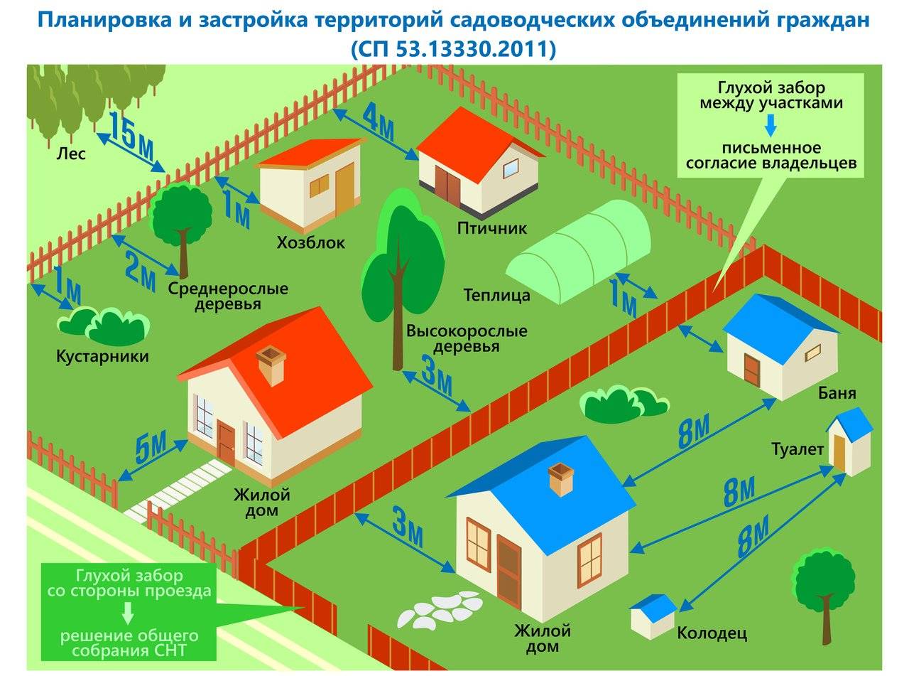 Сколько метров от дороги можно ставить забор - дневник строителя pilonstroy.ru