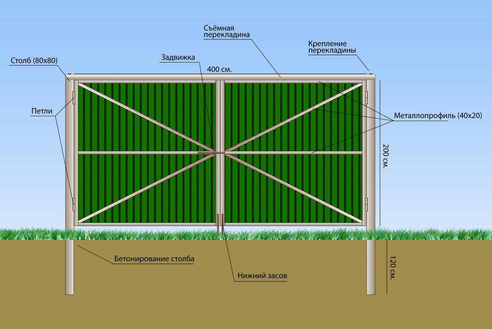 Размер ворот для частного дома: оптимальная ширина для распашных и откатных