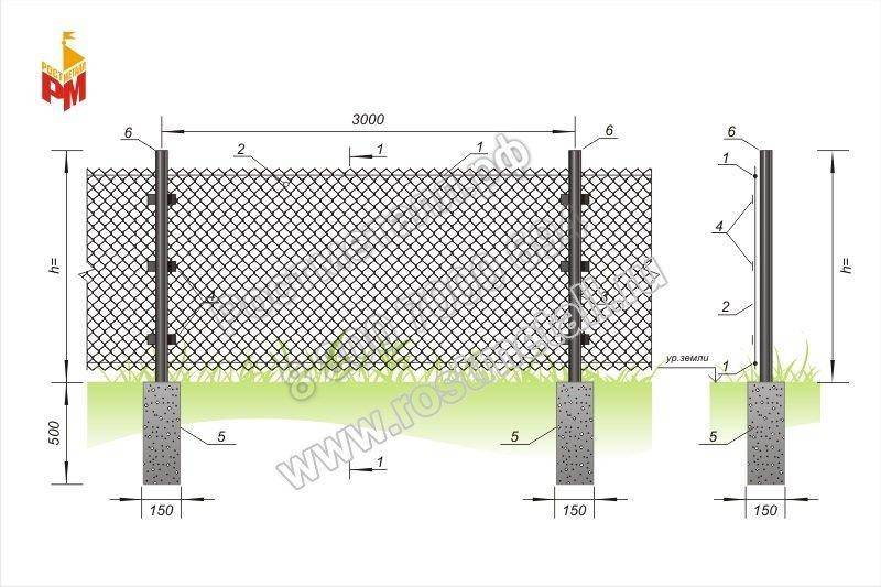 Бюджетный забор из фасадной (строительной) сетки своими руками
