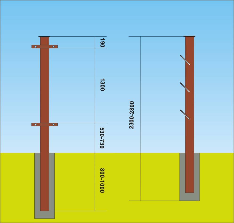 Расстояние между столбами забора из профнастила и сетки рабицы, профлиста и кирпича
