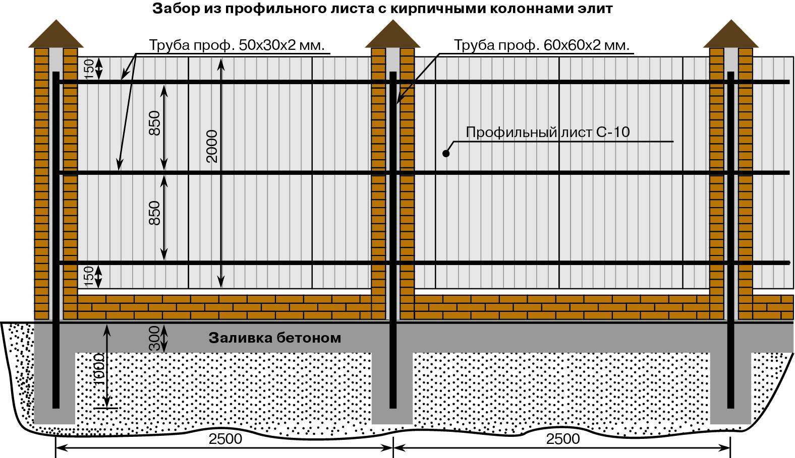 Забор из газобетонных блоков: плюсы и недостатки | плюсы и минусы