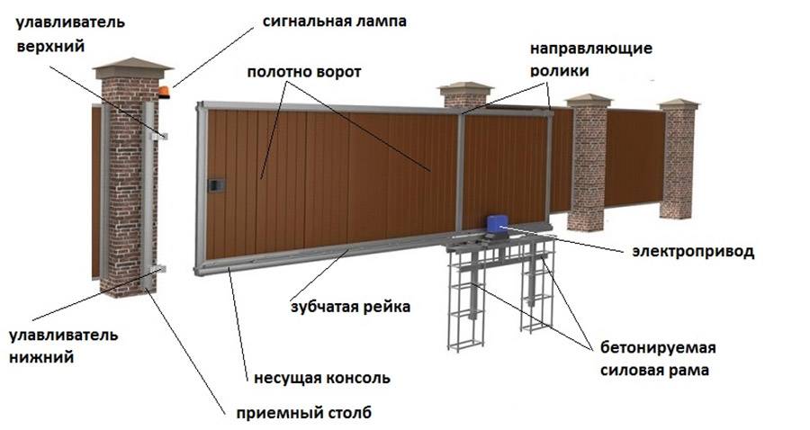 Ворота гаража: какие лучше выбрать по типу открывания, материалу изготовления_ | iqelectro.ru