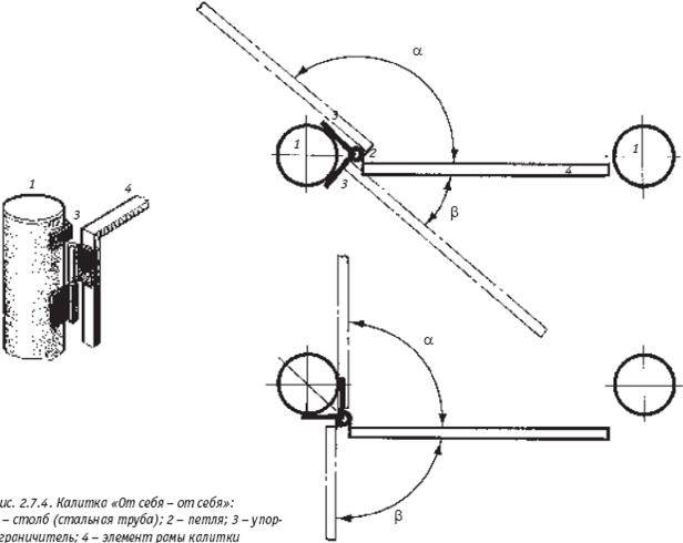 Как приварить петли на ворота, к круглым или квадратным столбам