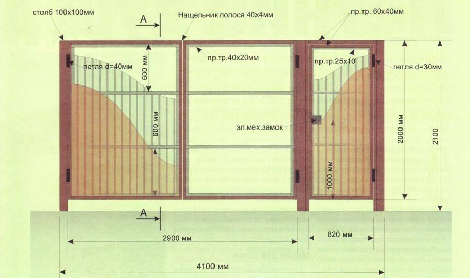 Стандартная ширина ворот в заборе - дизайн и ремонт