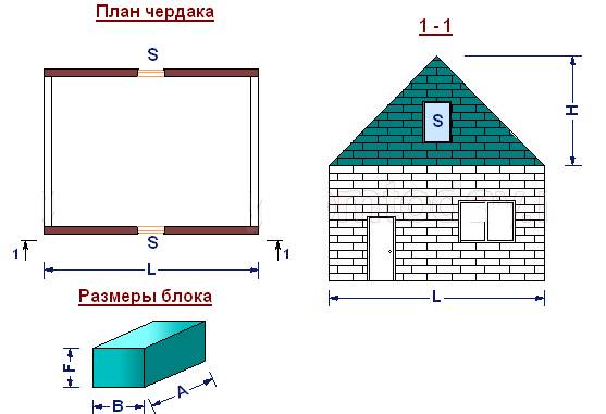Расчет необходимого количества пеноблоков для строительства дома