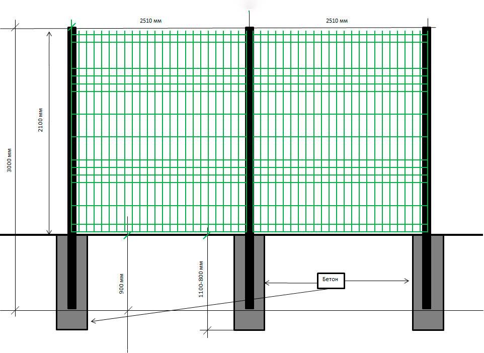 Забор из сетки гиттер для дачи: установка своими руками, монтаж сварной 3d