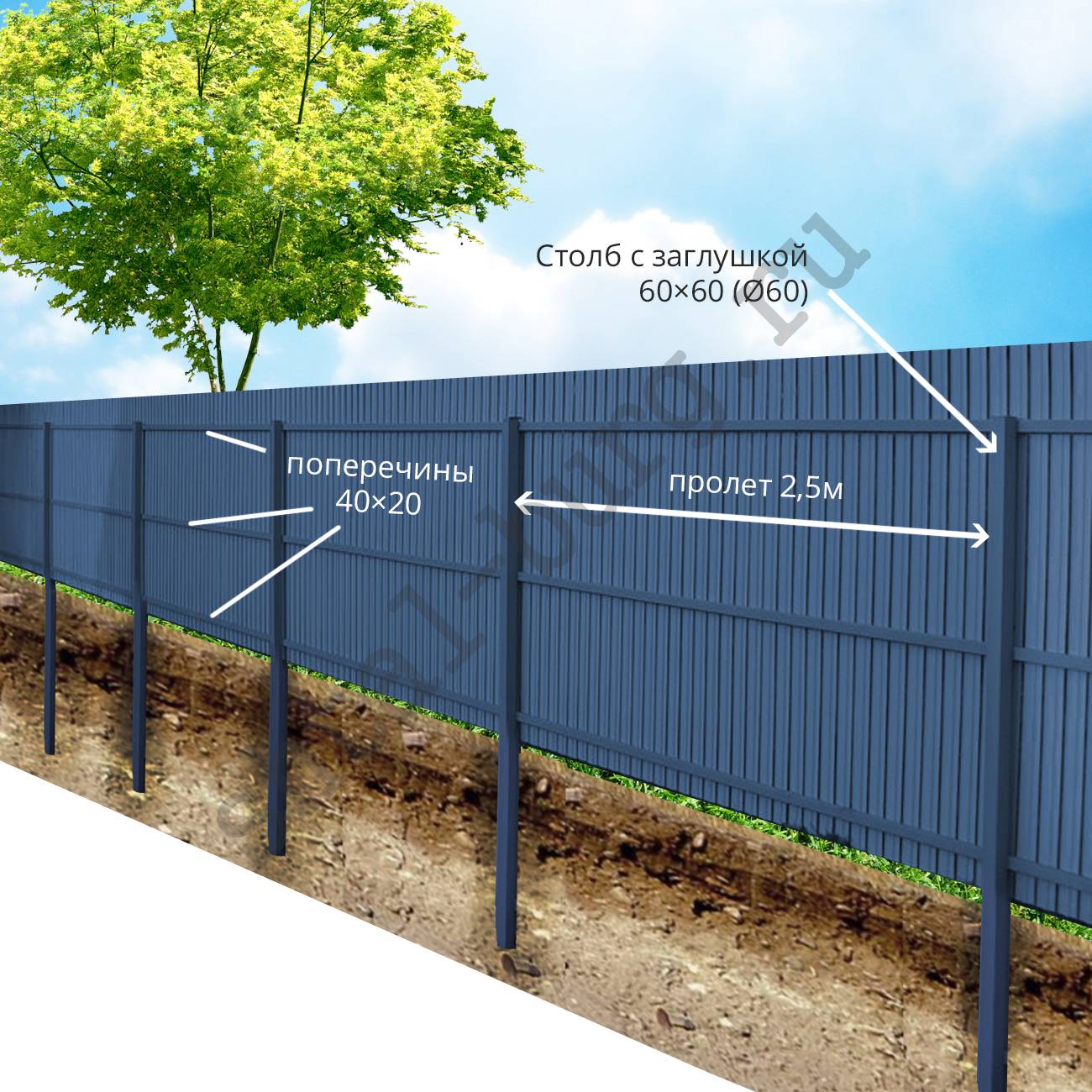 Как правильно крепить профнастил на забор