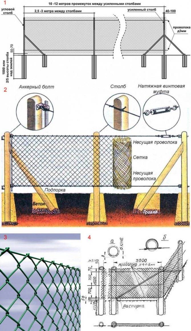 Забор из сетки рабицы своими руками - инструкция