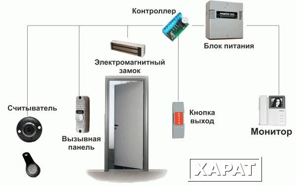 Как правильно установить электромагнитный замок на дверь