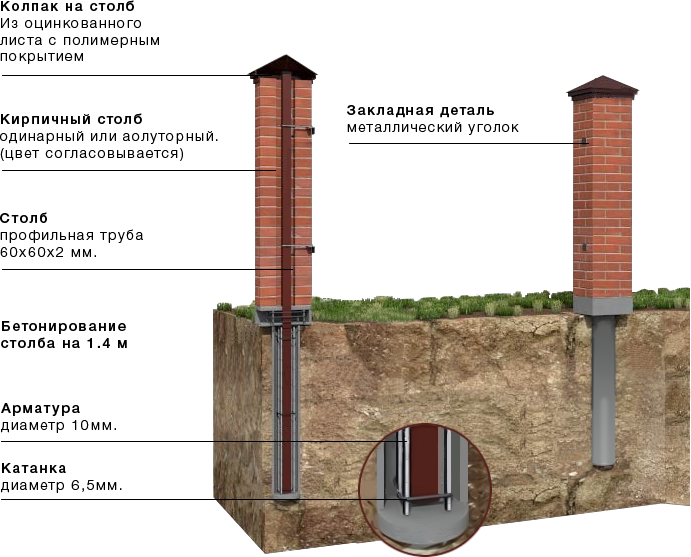 Бетонные столбы для забора: использование железобетонных столбиков для ограждения, особенности забора из блоков бетона