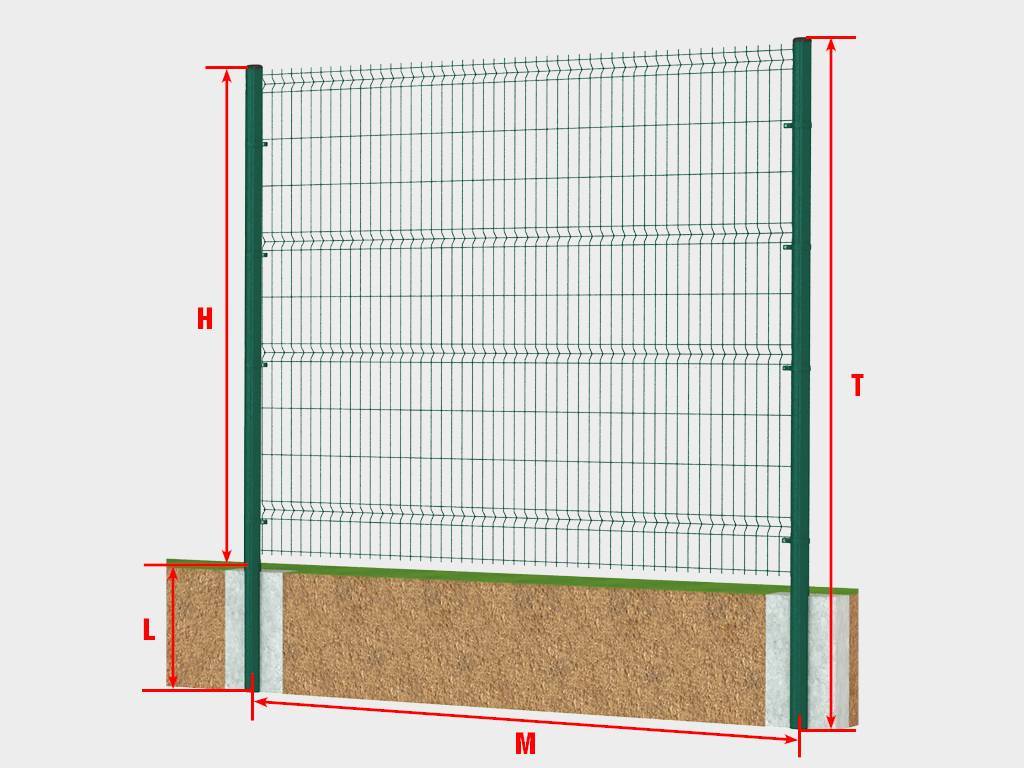 Забор из сетки гиттер: виды, характеристики и преимущества, монтаж сварных секций для разных объектов