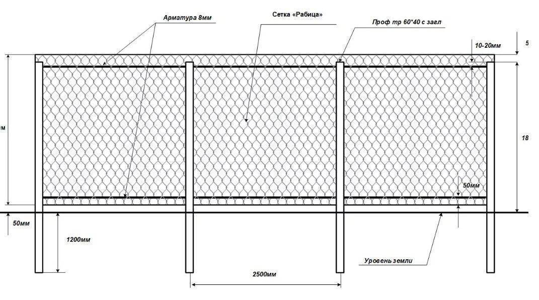 Как сделать забор из сетки рабицы своими руками: пошаговая инструкция