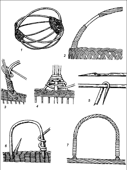 Плетение корзин: подготовка ивовых прутьев к работе, пошаговая техника изготовления