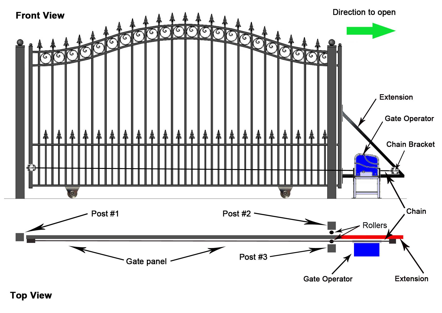 Откатные ворота своими руками: 85 фото пошагового создания автоматических ворот