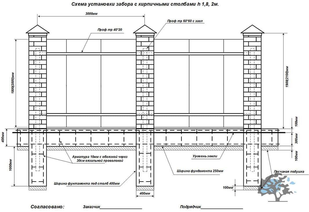 Забор с кирпичными столбами: ТОП-140 современных фото-вариантов и красивых идей дизайна для загородных домов или дач