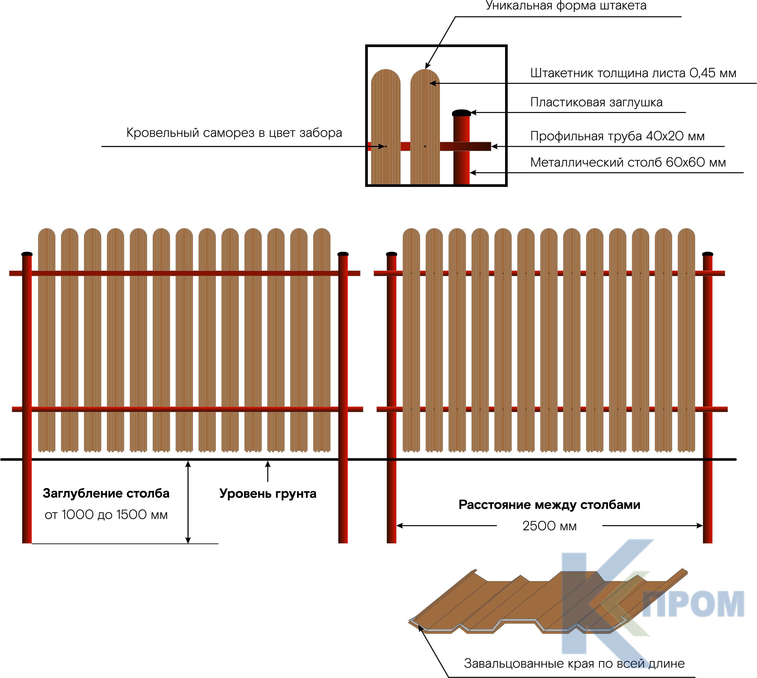 Забор из деревянного штакетника своими руками для дачи: чертеж, крепление к металлическим лагам