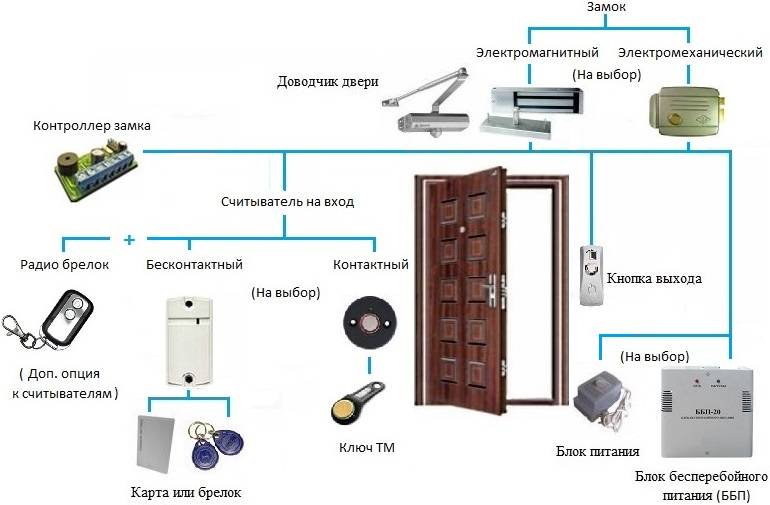 Установка и монтаж электрозамка на дверь или калитку своими руками: виды и особенности замков