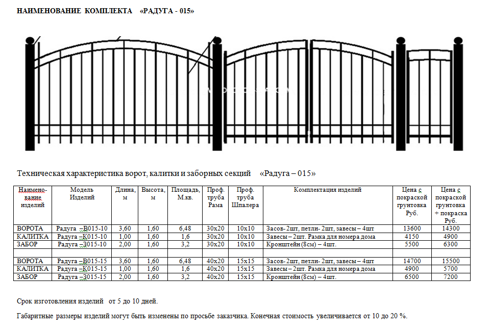 Ширина калитки в заборе: стандартные размеры из профнастила, евроштакетника и штакетника