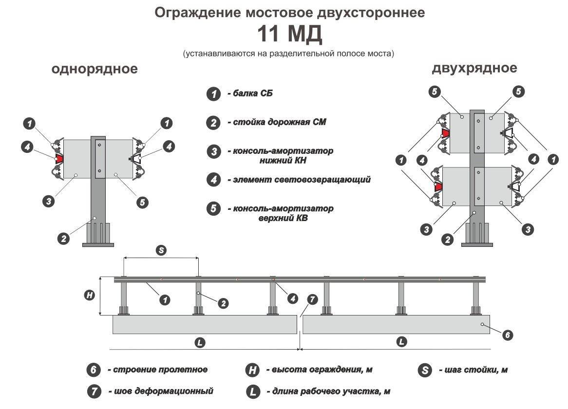 Металлические дорожные ограждения барьерного типа — sdelayzabor.ru