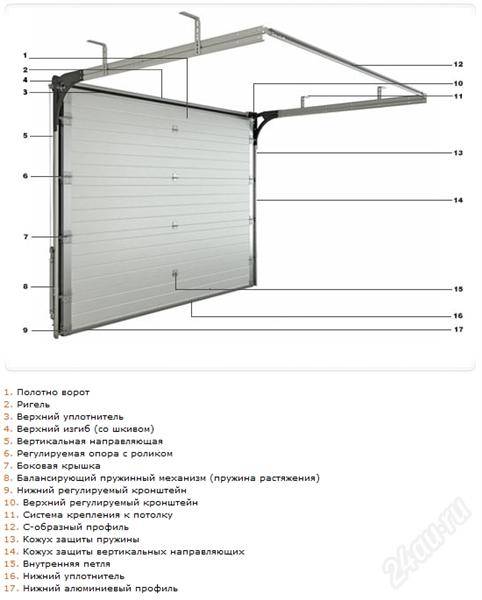 Секционные ворота doorhan: модели с замком и приводом, инструкция по монтажу гаражных конструкций