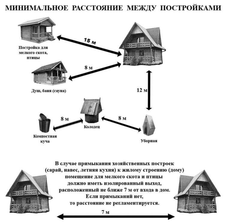 Титульные и нетитульные здания и сооружения – taxslov.ru
