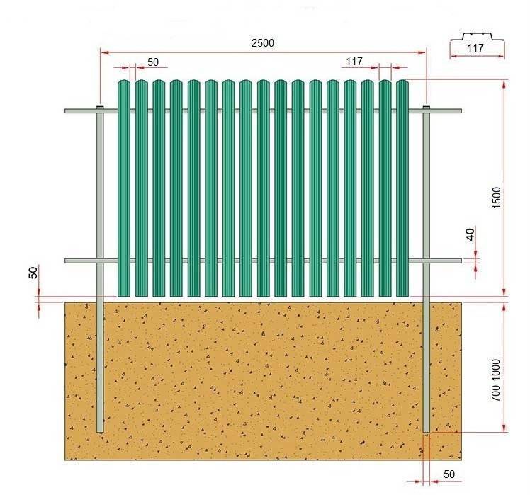 Металлический забор для дачи – обзор вариантов для загородного участка