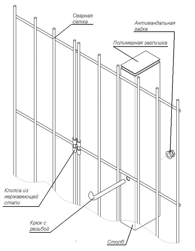 Инструкция по монтажу 3d-ограждений, ворот и калиток