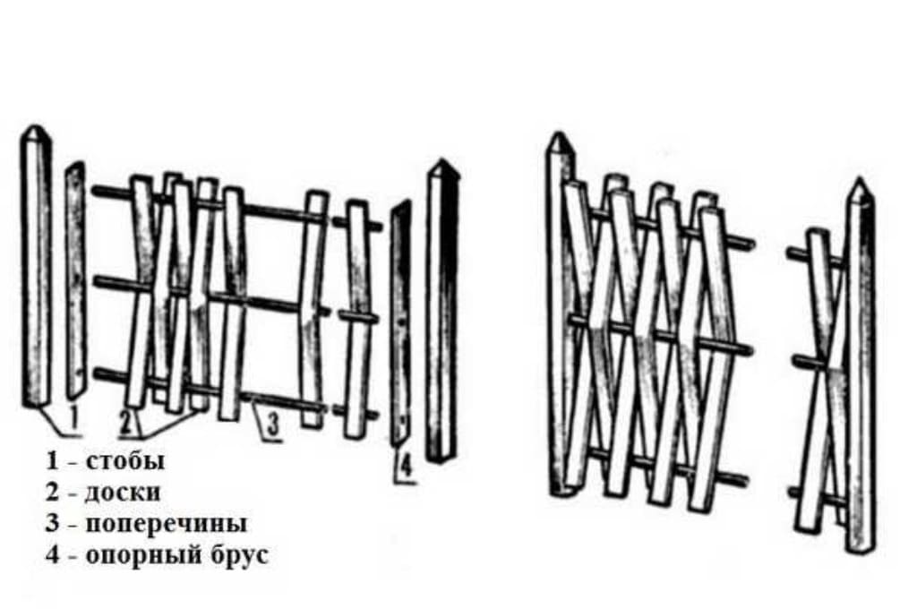 Плетеный забор из досок своими руками: вертикальный, горизонтальный, фото, пошаговая инструкция на видео и цена