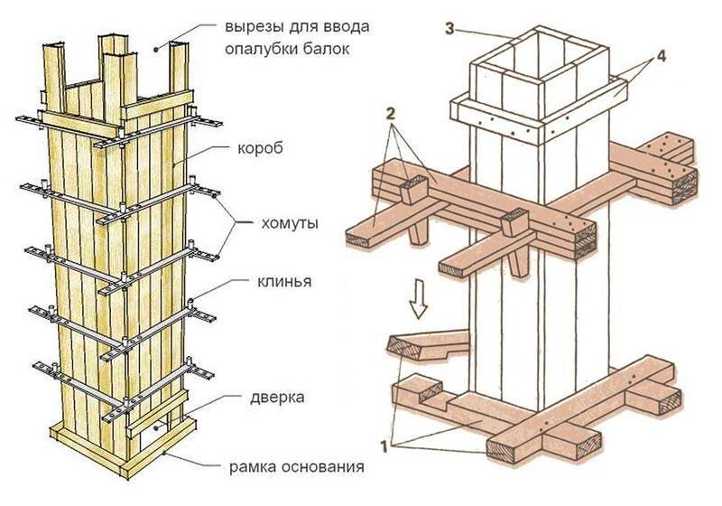 Как сделать бетонные столбы для забора своими руками