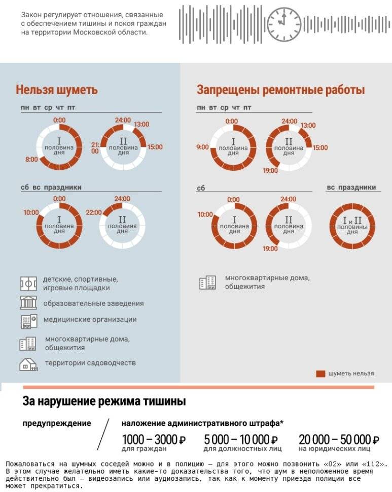 Закон о тишине в ульяновской области 2022: режим, до скольки можно шуметь, сверлить, делать ремонт в квартире в выходные