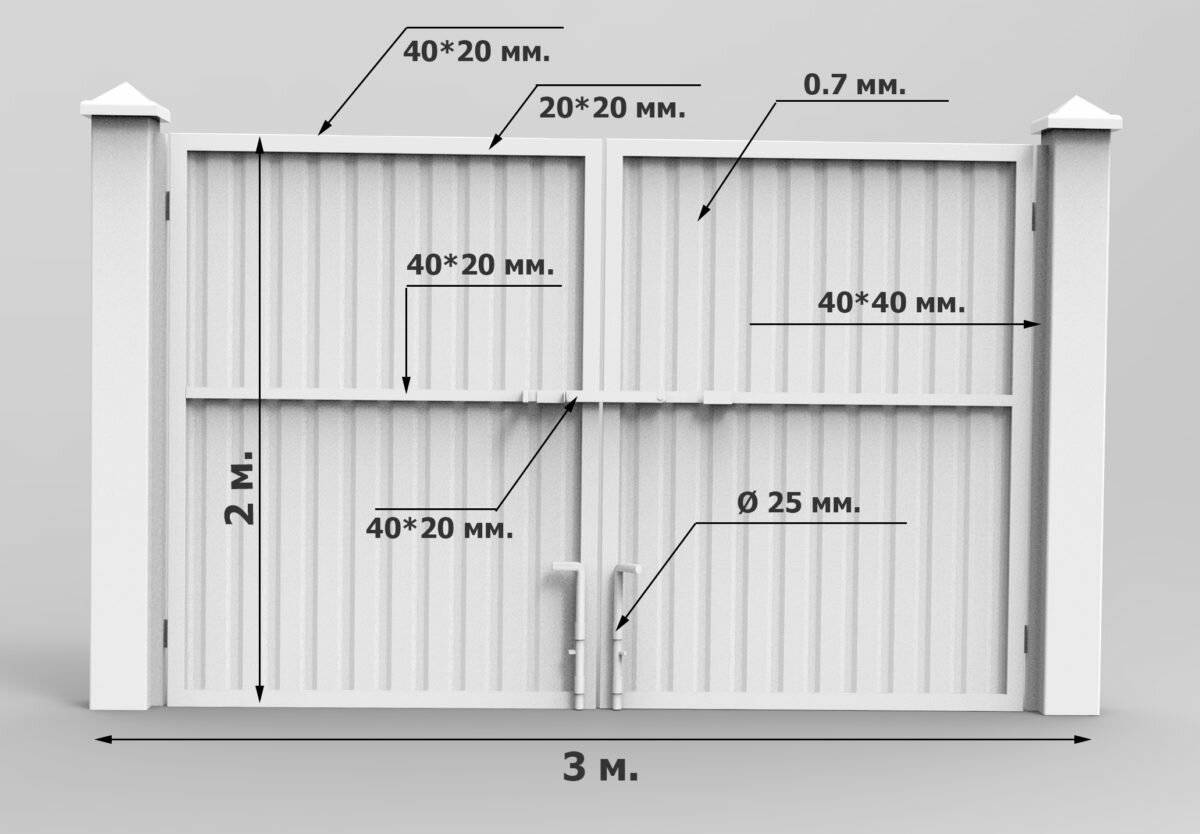 Ширина калитки в заборе: стандартные размеры из профнастила, евроштакетника и штакетника