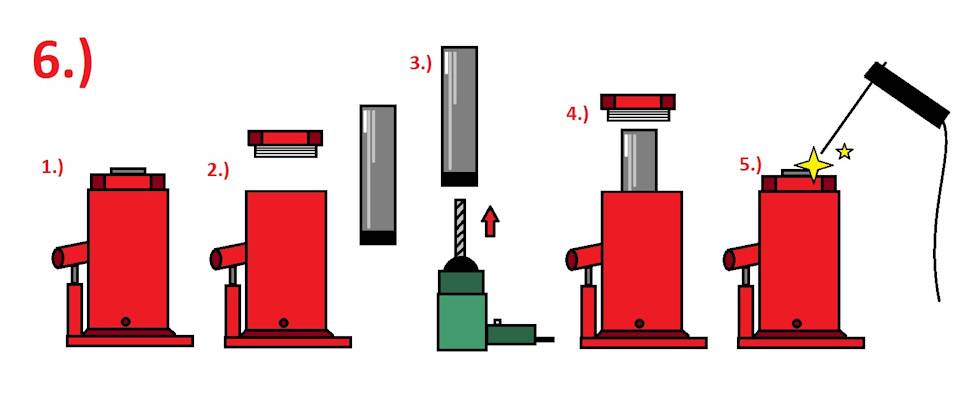 Как изготовить стапель для кузовного ремонта самостоятельно в 4 этапа? подробная инструкция
