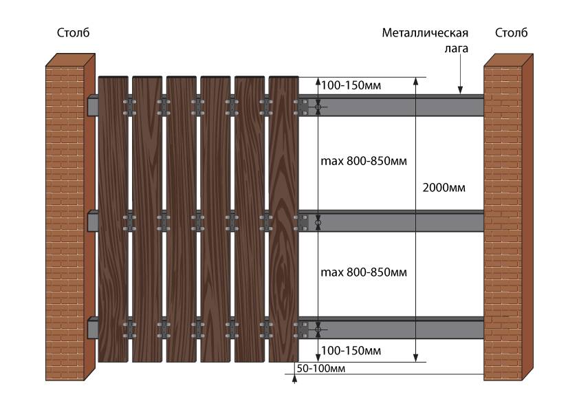 Горизонтальный забор из дерева (100 фото): разновидности, плюсы и минусы изгороди из обрезной доски на металлическом каркасе