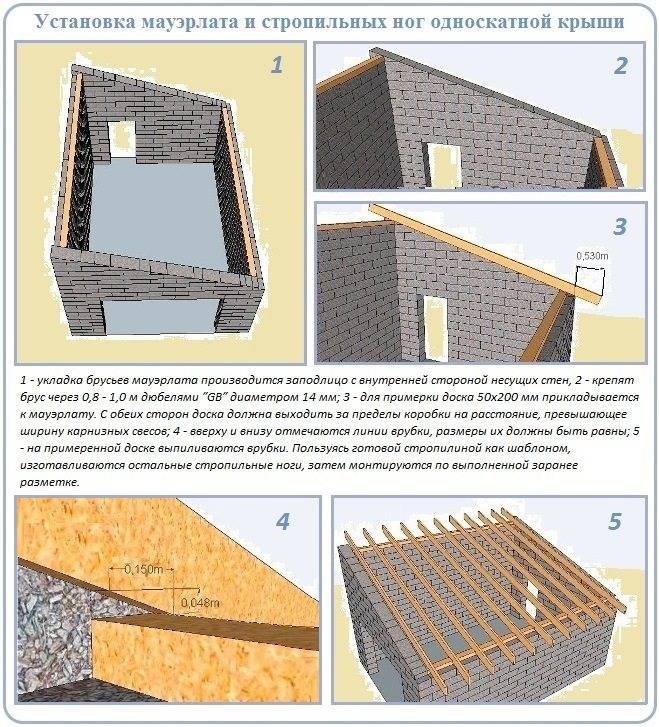 Как сделать односкатную крышу на гараже: стропильная система каркасного деревянного гаража, как построить, чертеж стропил кровли
