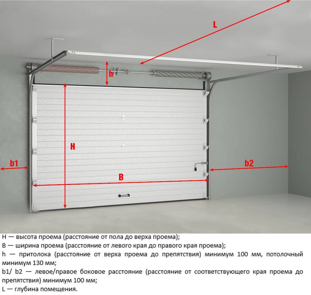 Секционные ворота в гараж своими руками | самоделки на все случаи жизни - notperfect.ru